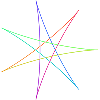 Hypocycloid